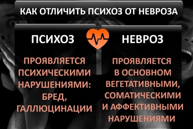 Лечение психоза в Львове