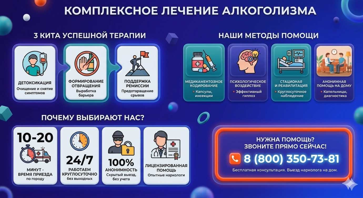 Инфографика о методах лечения алкоголизма в Львове: детоксикация, кодирование и анонимная помощь на дому от клиники Похмельная служба.